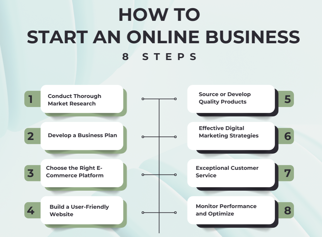 Online Business in 2025 