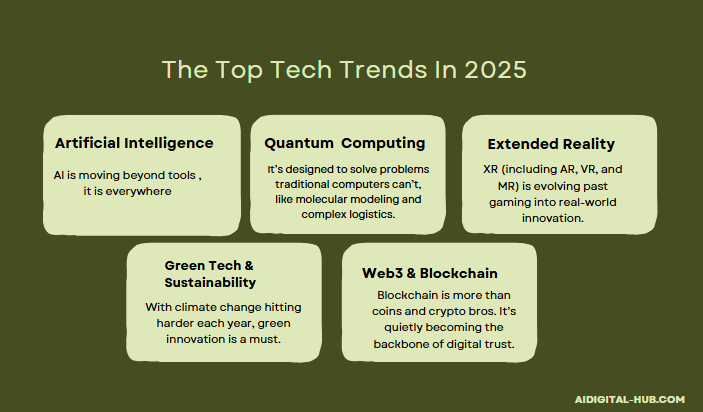 Top Tech Trends in 2025