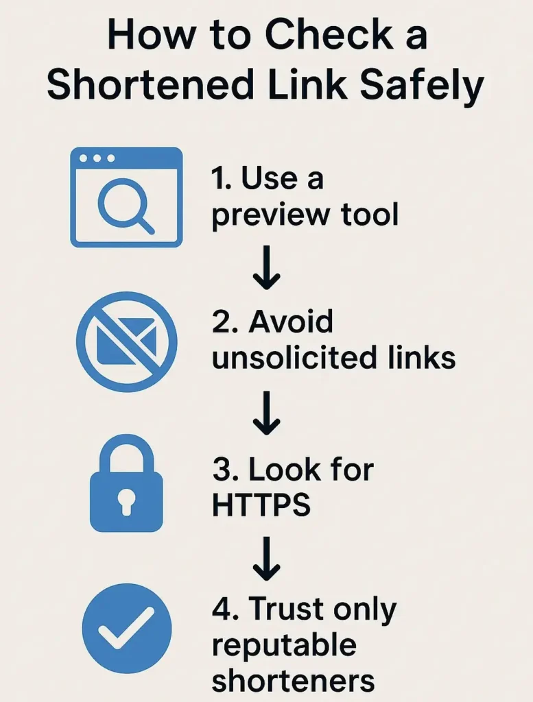 How to safely check a shortened url - adsy.pw/hb3