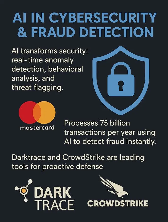 AI in Cybersecurity & Fraud Detection
