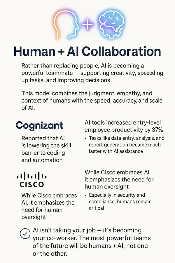 Human + AI The New Workflow