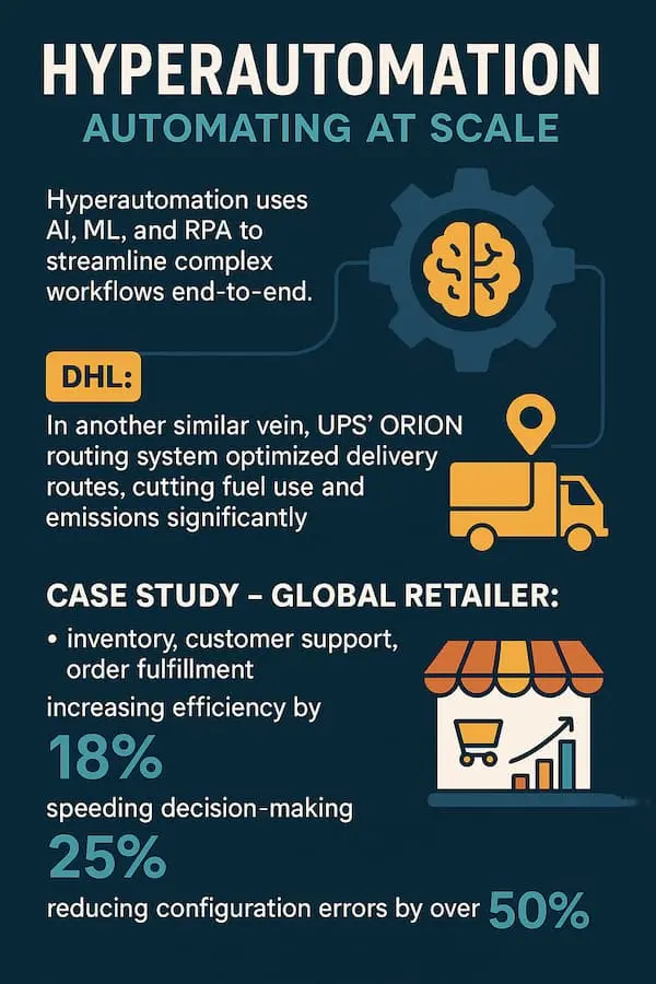 Hyperautomation -Automating at Scale
